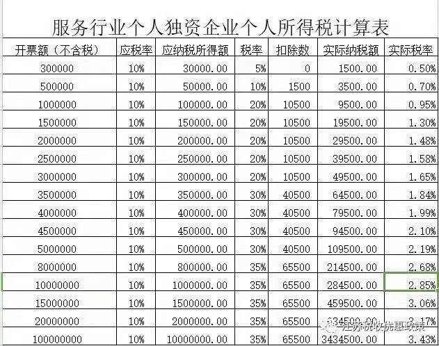 一般纳税人和小规模纳税人都可以审定征收?有多省税?“开云电竞中国”(图6)
一般纳税人和小规模纳税人都可以审定征收?有多省税?“开云电竞中国”(图6)